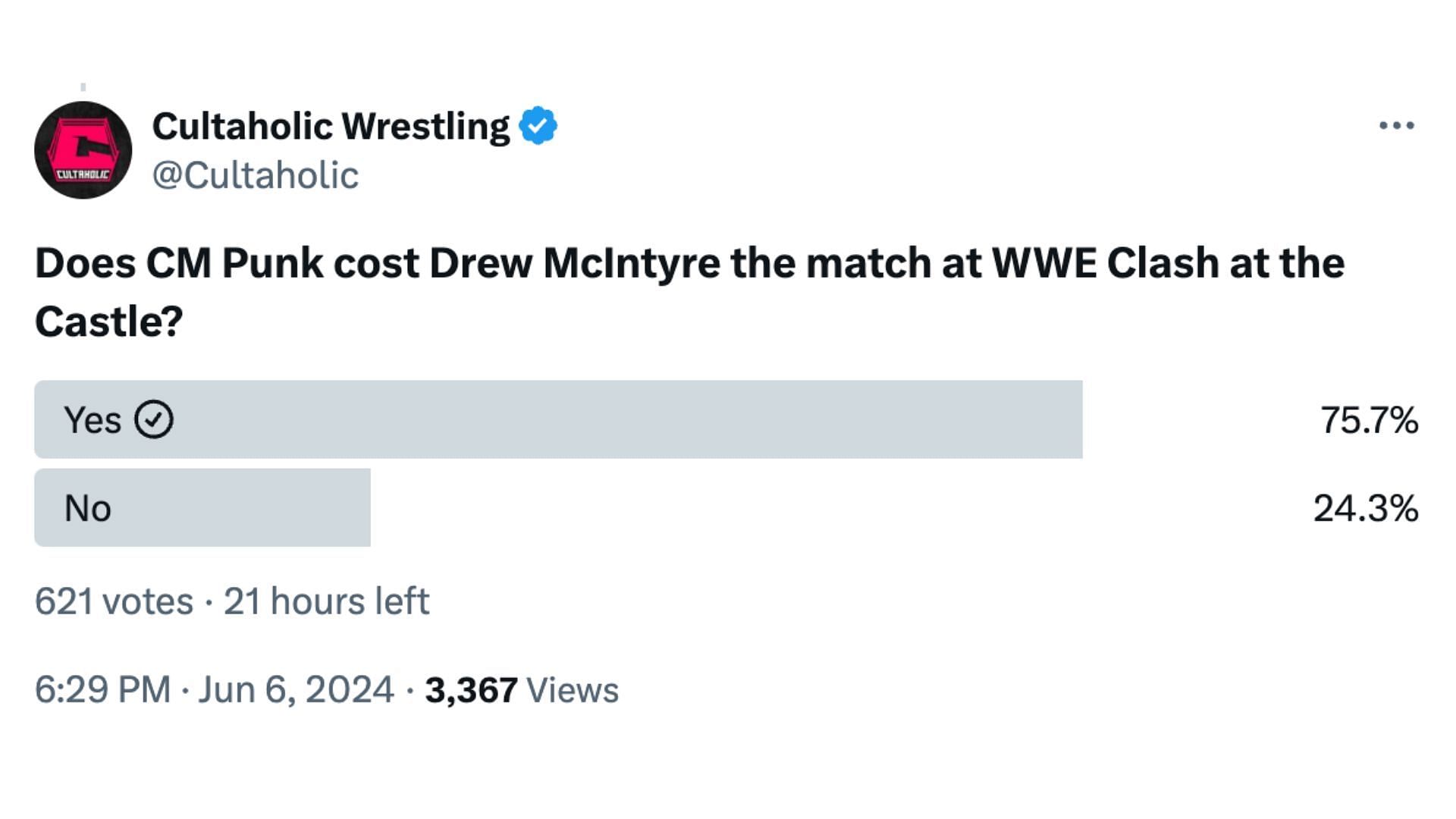 Cultaholic Wrestling's poll on X/Twitter